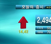 코스피 2,494.66 코스닥 834.19