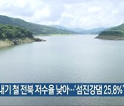 모내기 철 전북 저수율 낮아…‘섬진강댐 25.8%’