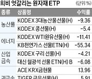 金·銀 투자상품 웃고, 농산물 울고