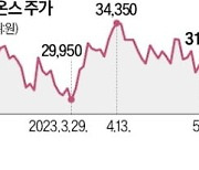 휴온스 "해외사업 성과…2025년 매출 1조 달성"