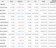 가상화폐 비트코인 36,088,000원(-0.91%) 거래중