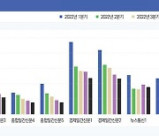 [창간기획] 요즘 네이버에서 뉴스 얼마나 보고 있습니까