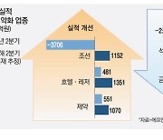 "상장사 실적, 2분기가 바닥"… 조선업 어깨 좀 편다