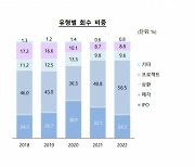 벤처·VC협회, 비상장주식 거래소 설립한다…혹한기 회수시장 녹일까