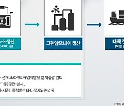 최태원 SK회장 전략 통했다…SK에코플랜트, 글로벌 에너지 수주 잭팟