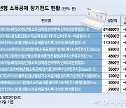 1000만원도 안 모였다…청년펀드 정작 청년들 반응은 싸늘