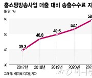 송출수수료 '가이드라인' 개편 됐어도...홈쇼핑-방송사 '동상이몽'