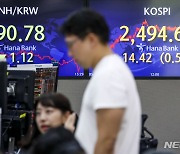 코스피, 외인 매수에 2490선 상승 마감…코스닥 2.1%↑[마감시황]