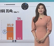 [날씨클릭] 내륙·동해안 오늘도 한여름…오전까지 곳곳 안개·강풍