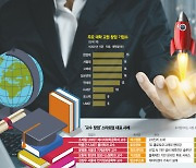 '실험실 창업'은 옛말···VC 러브콜 받는 교수님들