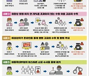 연 이자율 최고 3만8274%, 살인적 고금리 수취 사채업자 일당 검거