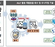 부산시, 관광폐기물 회수·모니터링 기술 개발