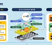 안산시, AI 마이데이터 활용해 1인 가구 고독사 막는다