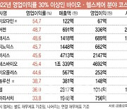 최고 이익 거두는 바이오·헬스기업들 키워드는?