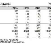 롯데에너지머티리얼즈, 동박 수주 기대…하반기에 실적 개선-대신