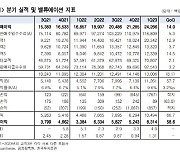 인카금융서비스, 유동성 확보하고 유리한 영업환경-한투