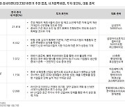 “하반기 코스피 2650까지 갈 것…5대 기대주 주목”