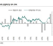 CJ제일제당, 1Q 아쉬운 실적…곡물 투입비 경감에 하반기엔 개선-하나