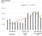 제주 드림타워 복합리조트 카지노, 개장 후 최고 매출…'흑자전환'