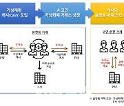 고수익 난다더니…'4300억' 폰지사기였다