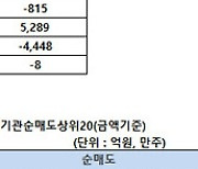 [표]코스닥 기관/외국인 매매동향(5/18 3시30분)