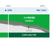 친환경 보호주의…일단 전기로 확대, 향후 수소환원제철 도입 '큰 그림'