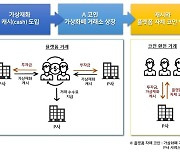 '고수익 보장' 속여 600억원 가로챈 18명 검거…피해자 435명