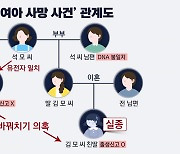 '구미 여아 바꿔치기' 무죄 확정...사건 미궁으로