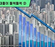 [대출이 들썩들썩]②연립·다세대 '전세포비아' 무색…3%대 대출금리에 60%가 '전세'