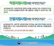 낙동강청, 주민지원사업에 대해 알려드립니다