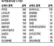 [주식 매매 상위 종목 및 환율] 2023년 5월 17일자