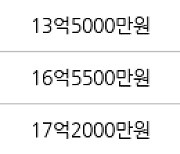 서울 목동 목동4단지 65㎡ 14억5000만원에 거래