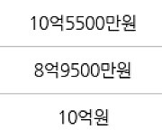 서울 공덕동 삼성래미안공덕4차 59㎡ 10억6500만원에 거래