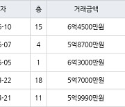 용인 죽전동 새터마을죽전힐스테이트 85㎡ 6억4500만원에 거래