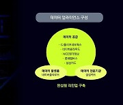 국내 데이터 산업 선점위해 뭉쳤다… 삼성카드, 데이터 얼라이언스 출범