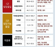 [사설]담배 발암물질 70종 중 8종만 표시… 韓 소비자만 ‘캄캄이’ 흡연