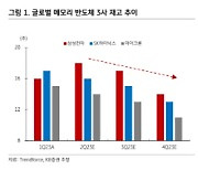 KB증권 "삼성전자, 3분기부턴 뚜렷한 재고감소 추세 전망"