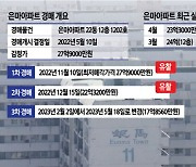 [단독]`영끌` 은마 경매 26.5억에 낙찰… 입찰가보다 8.6억 상승