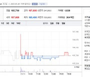 오스템임플란트 상장폐지 돌입.. `6월28일 상폐 임시주총 소집"