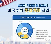 한국투자증권, 나스닥 호가 정보 ‘나스닥 토탈뷰’ 무료 제공