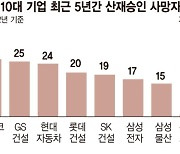 쿠팡풀필먼트서비스, 안전망 투자 빛났다… 산재율 '최저'