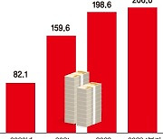 ESG 채권 상장 수수료 면제 2년 연장