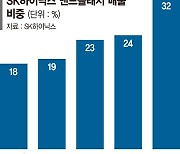 솔리다임, SSD 신제품으로 적자탈출 노린다