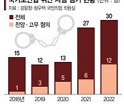 '북한 찬양' 국보법 위반 사범 검거, 文정부때보다 2배 늘었다