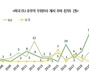 미국, 中의 우회 수출 조사하면서 한국까지 들여다봤다