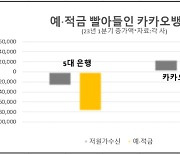 노마드족 사로잡은 인뱅…시중은행도 "질 수 없다"