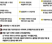 소진공, 카카오와 함께 온라인 셀러 라이콘 기업 양성 과정 운영