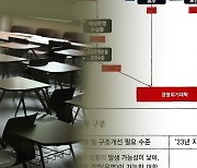 “입학하자마자 폐과”…학생들 어쩌라고?