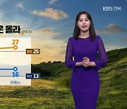 [날씨] 전북 내일부터 다시 기온 올라…주말 화창한 봄 기온