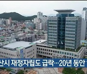 울산시 재정자립도 급락…20년 동안 17%p↓